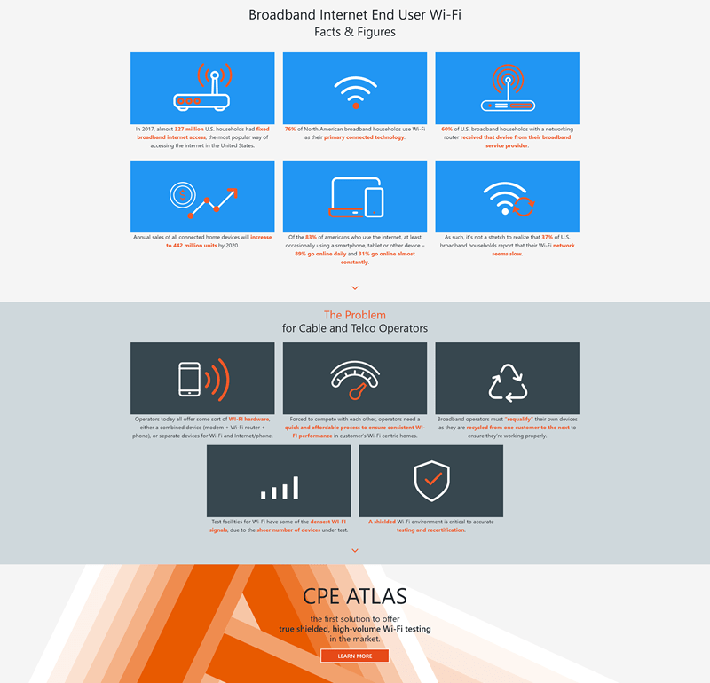 End User Wi-Fi: Facts and Figures