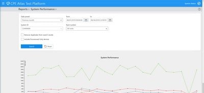 Rendimiento del sistema CPE Atlas