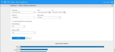 CPE Atlas System Failure Reason Statistics