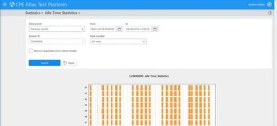 CPE Atlas System Idle Time Statistics