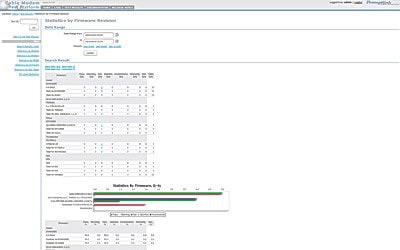 CMTP Statistics by Firmware Revision Test Results