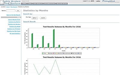 CMTP Statistics by Months