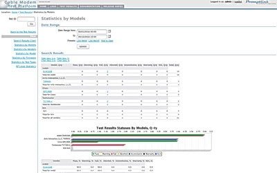 CMTP Statistics by Model Test Reporting