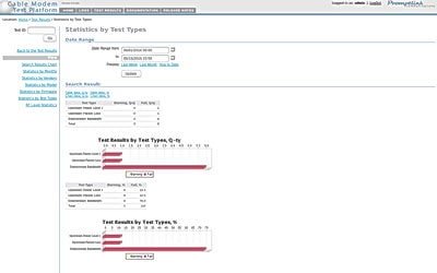 CMTP Statistics by Test Types Reporting Results