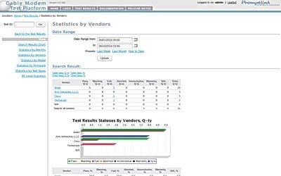 CMTP Statistics by Vendors Reporting Module