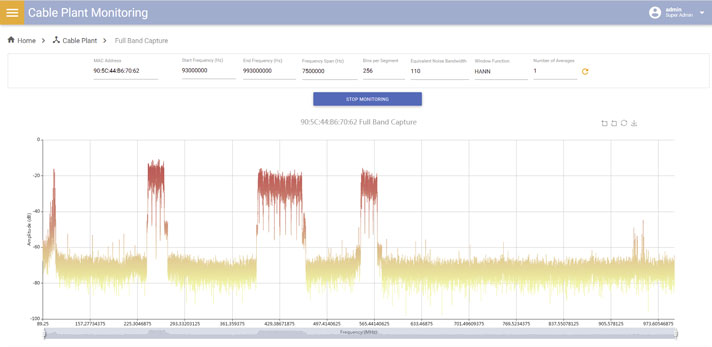 DOCSIS and GPON Network Monitoring Software with PNM Screen