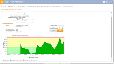 Cable Plant Monitoring Bandwidth Monitoring