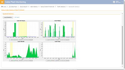 Cable Plant Monitoring Bandwidth Statistics chart