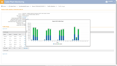 Cable Plant Monitoring Traffic Usage with Chart open