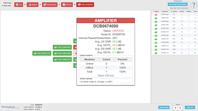 Cable Plant Monitoring  NOC Tool. Amplifiers layout