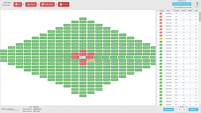 Cable Plant Monitoring  NOC Tool. Nodes layout