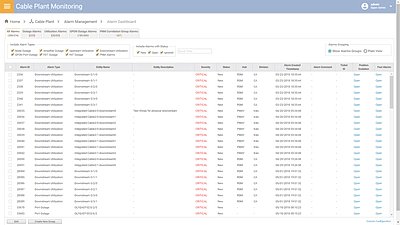 Cable Plant Monitoring  Alarm Dashboard