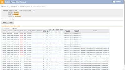 Cable Plant Monitoring Alarm Changes History