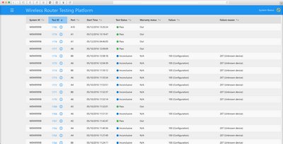 wireless router testing platform test ID